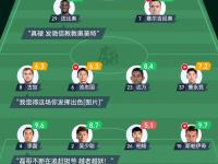 皇家社会冲刺阶段造点机会，志在国王杯名次提升，管理层满意，阵容厚度经受考验的简单介绍-开云投注快捷